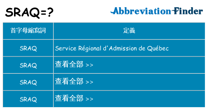 sraq 代表什麼