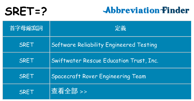 sret 代表什麼