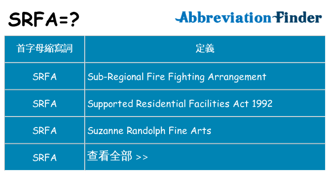 srfa 代表什麼