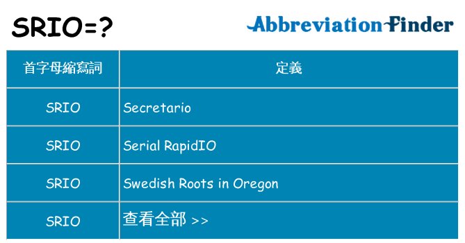 srio 代表什麼