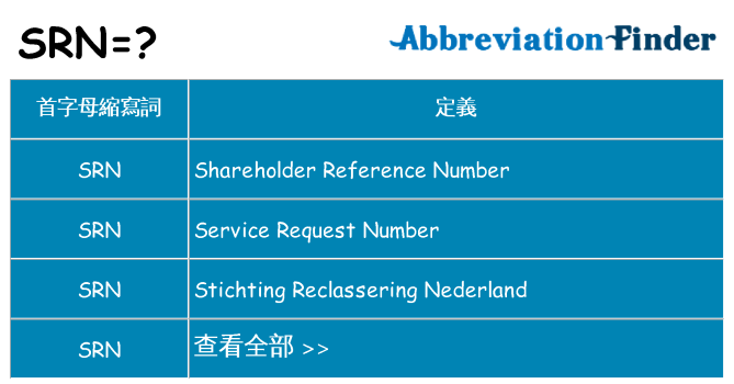 srn 代表什麼