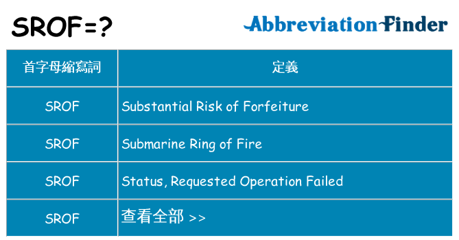 srof 代表什麼
