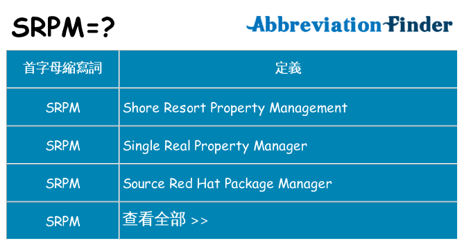 srpm 代表什麼
