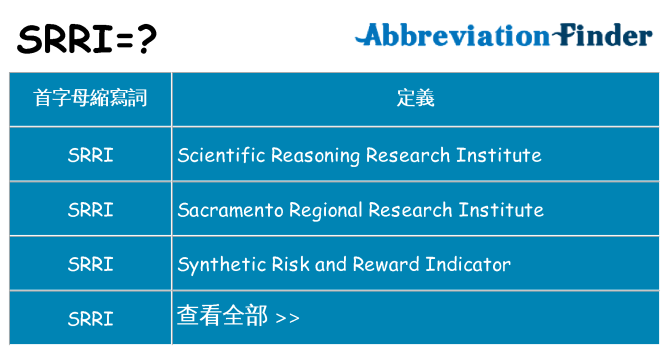 srri 代表什麼