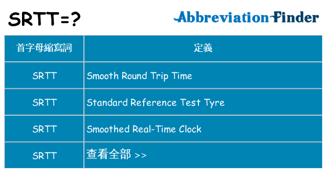 srtt 代表什麼