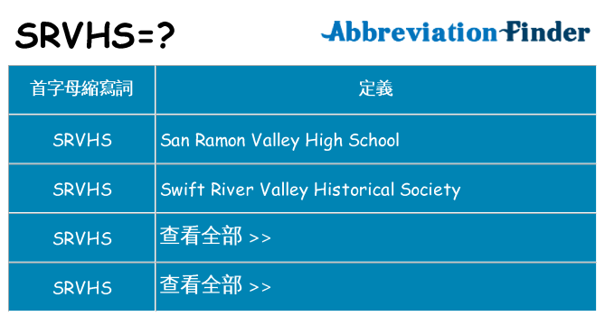 srvhs 代表什麼