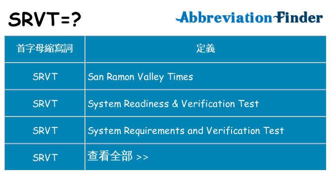 srvt 代表什麼