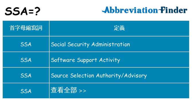 ssa 代表什麼