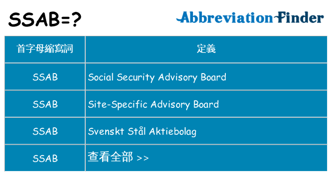 ssab 代表什麼
