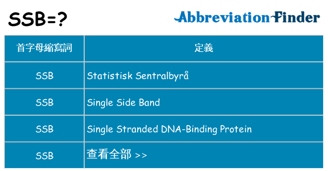 ssb 代表什麼