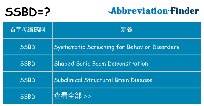 ssbd 代表什麼