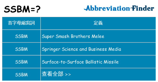 ssbm 代表什麼