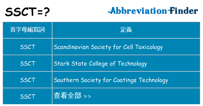 ssct 代表什麼