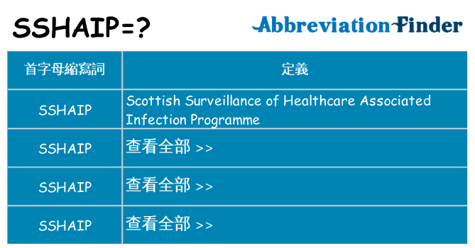sshaip 代表什麼