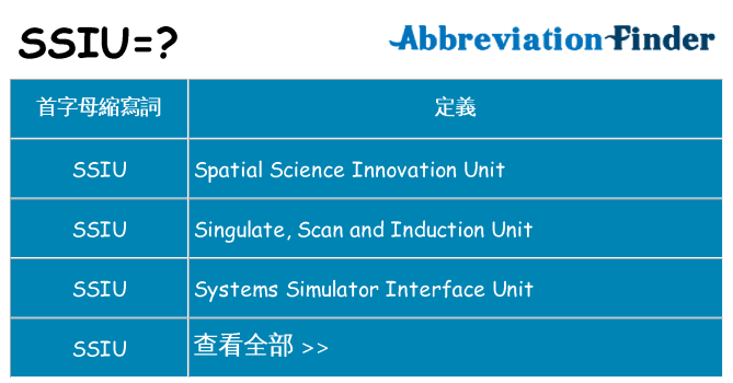 ssiu 代表什麼