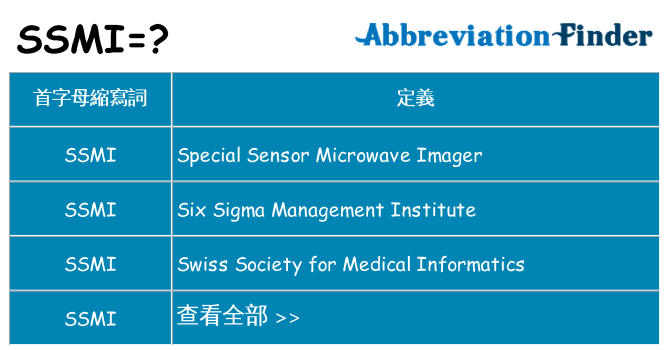 ssmi 代表什麼