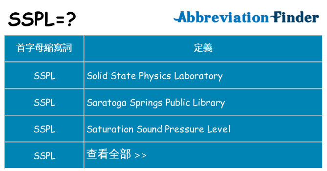 sspl 代表什麼