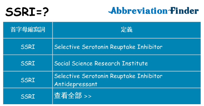 ssri 代表什麼