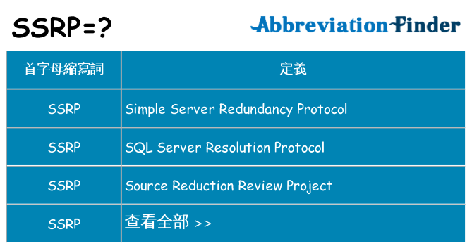 ssrp 代表什麼