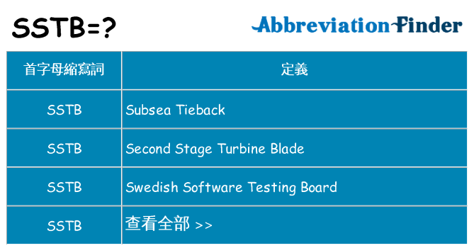 sstb 代表什麼