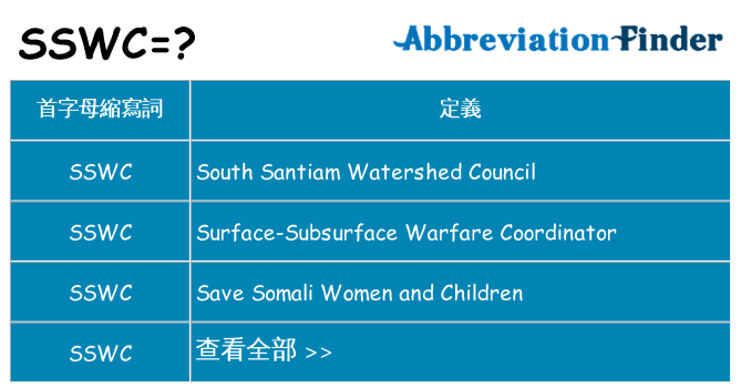 sswc 代表什麼