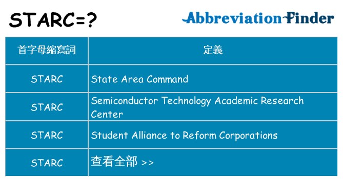starc 代表什麼