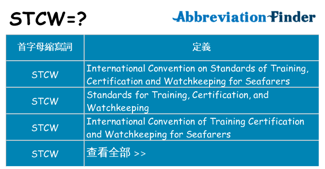 stcw 代表什麼