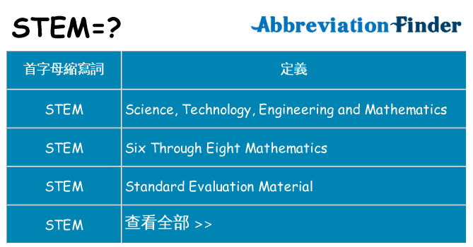 stem 代表什麼