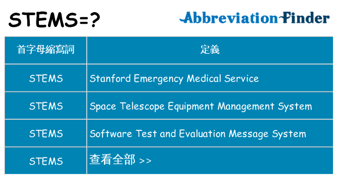 stems 代表什麼