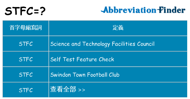 stfc 代表什麼