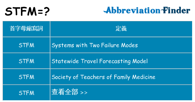stfm 代表什麼