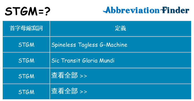 stgm 代表什麼