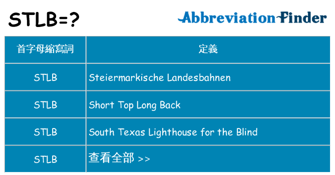 stlb 代表什麼