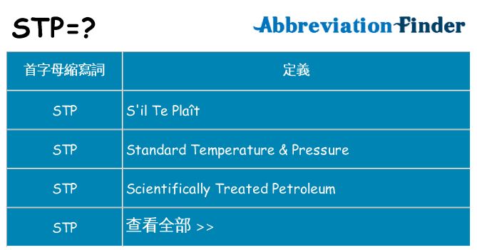 stp 代表什麼