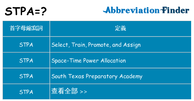 stpa 代表什麼