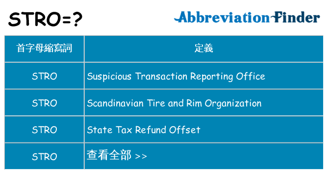 stro 代表什麼
