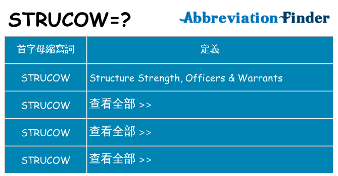 strucow 代表什麼