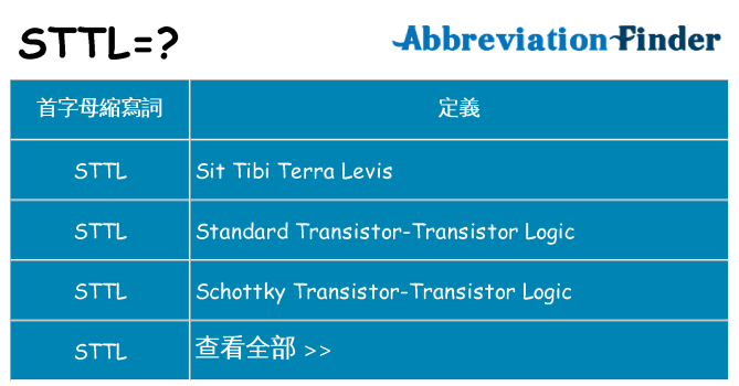 sttl 代表什麼