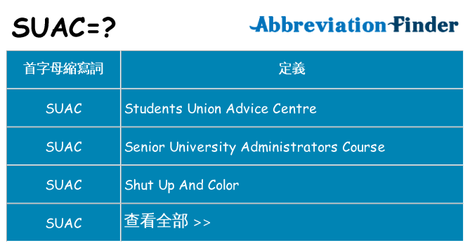 suac 代表什麼