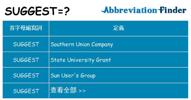 suggest 代表什麼