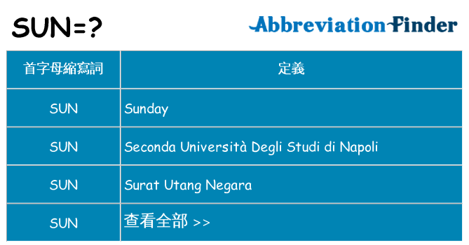 sun 代表什麼