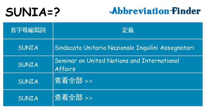 sunia 代表什麼