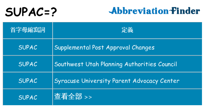 supac 代表什麼