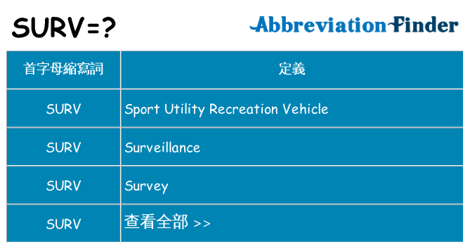 surv 代表什麼