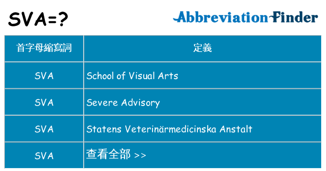 sva 代表什麼