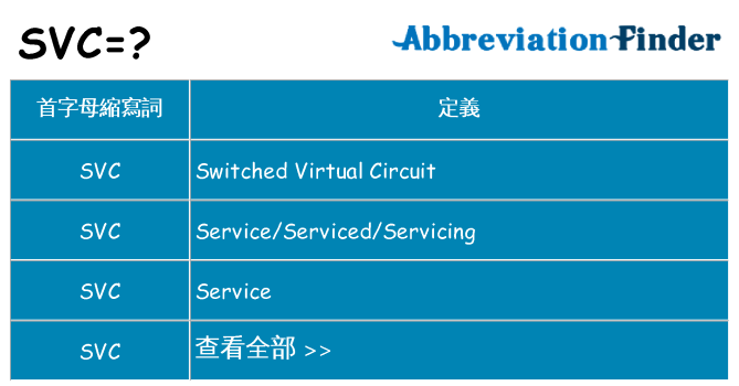 svc 代表什麼