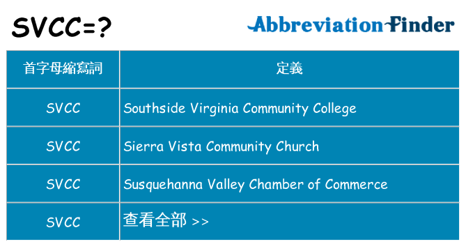 svcc 代表什麼