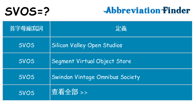 svos 代表什麼