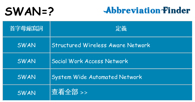 swan 代表什麼
