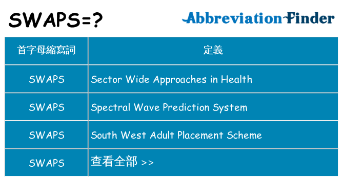 swaps 代表什麼